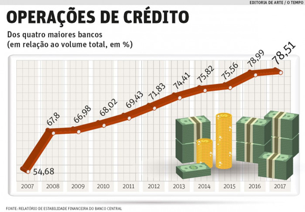 Capa da Notícia